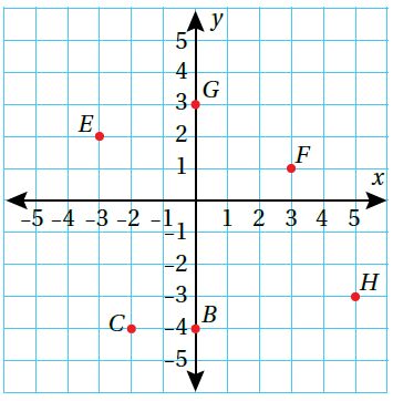 المستوى الإحداثي المستوى الإحداثي